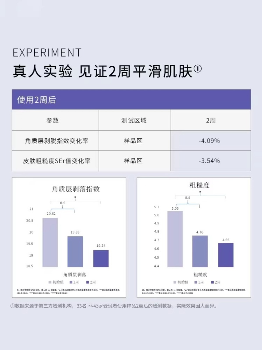 艾酸氏复能五酸净澈洁面乳含水杨酸果酸油痘肌 - 图1