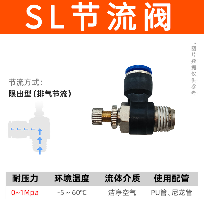 气动气管快速接头节流阀SL8-02调节阀可调气缸调速阀调速开关6-M5 - 图1