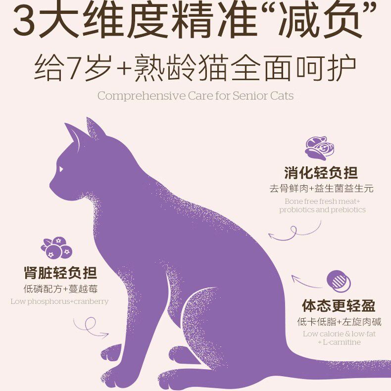 【猫粮合集】NowFresh美国进口鲜肉粮泌尿