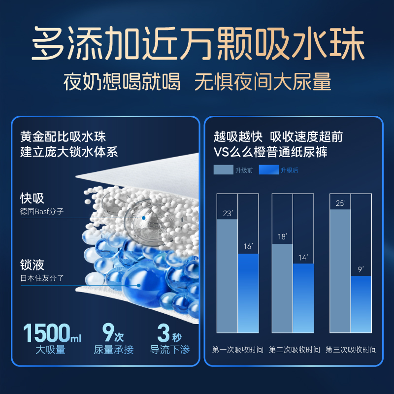 么么橙超薄透气纸尿裤拉拉裤大吸量婴儿夜用尿不湿多码试用装5片