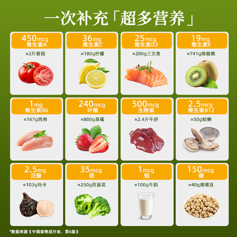 losoki女性复合维生素乐斯可营养包男维生素a维生素c维生素b6正品,淘宝优惠券,粉丝福利购,淘宝优惠卷