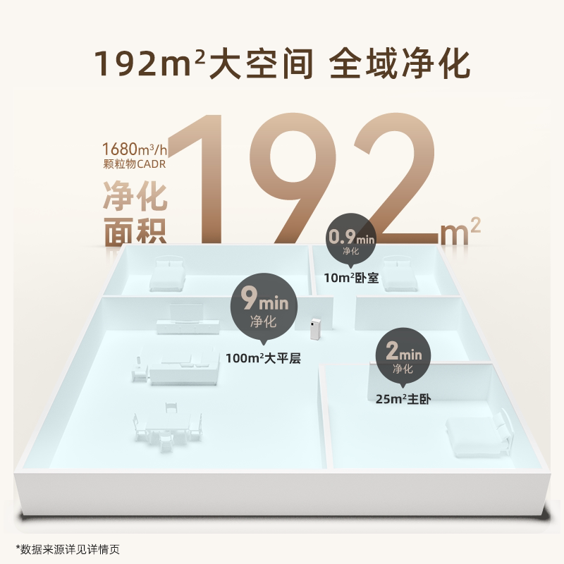树新风T3空气净化器家用宠物数显除甲醛菌吸烟除异味净化机treeow