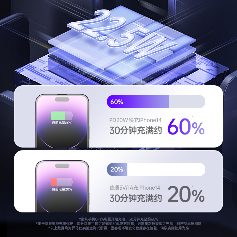 罗马仕充电宝自带线20W10000毫安双向快充小巧超薄便携闪充移动电源一线多充适用于华为苹果小米手机可上飞机