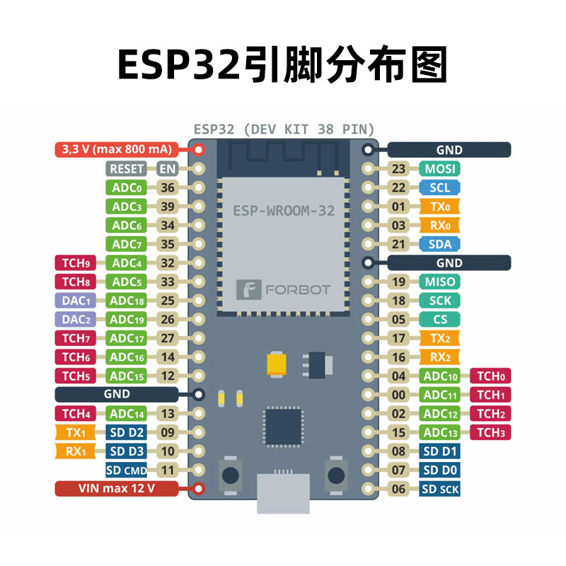 众匠科技ESP32电控方案物联网入门编程学习套件 Python兼容mixly - 图2