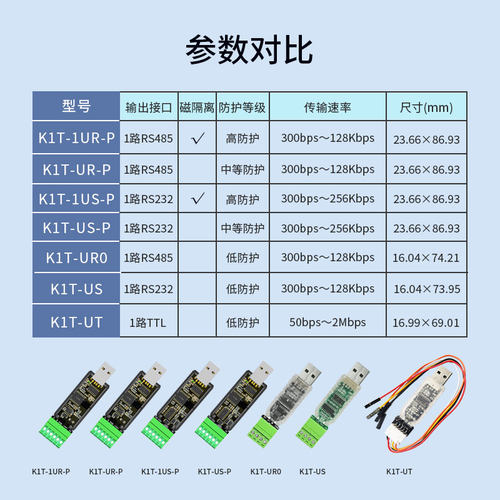 磁隔离USB转RS485/232工业级TTL串口模块调试转换器TVS光电UART - 图1