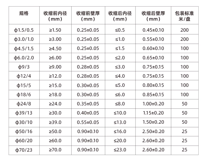 三倍收缩热缩管 不带胶 3倍高收缩率 防水耐用 环保绝缘 性价比高 - 图3