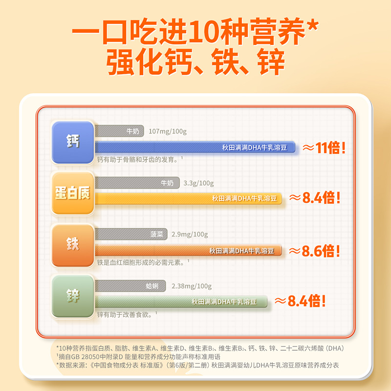 秋田满满溶豆婴儿添加6个月以上秋天满满溶豆官方旗舰店宝宝零食-图0