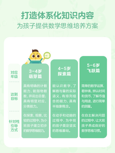 学而思摩比爱数学萌芽探索飞跃篇幼儿园小中大班全套数学早教启蒙-图1