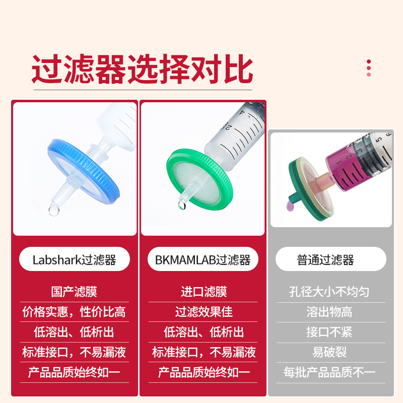 Labshark针式过滤器滤头有机水系一次性针头微孔滤膜0.22 0.45um-图2