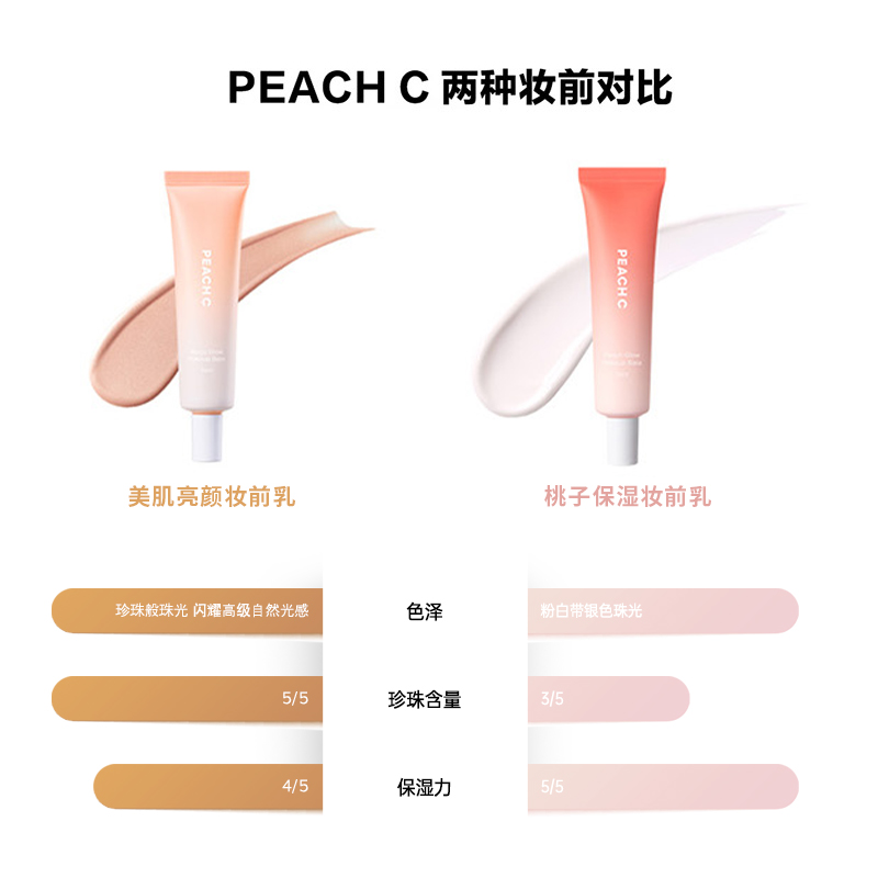 PEACH C美肌保湿亮颜妆前乳隔离霜打底滋润补水控油服帖不卡粉 - 图0