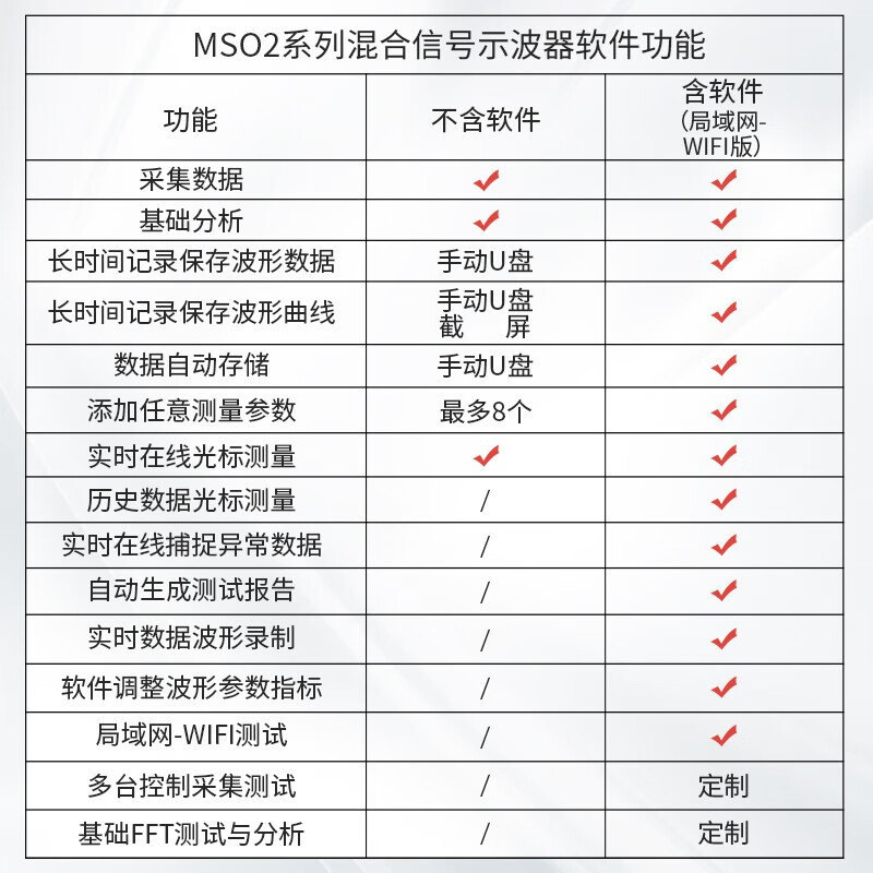 TEKTRONIX泰克 便携示波器数字双通道 MSO22 2-BW-70(双通道 70M) - 图0