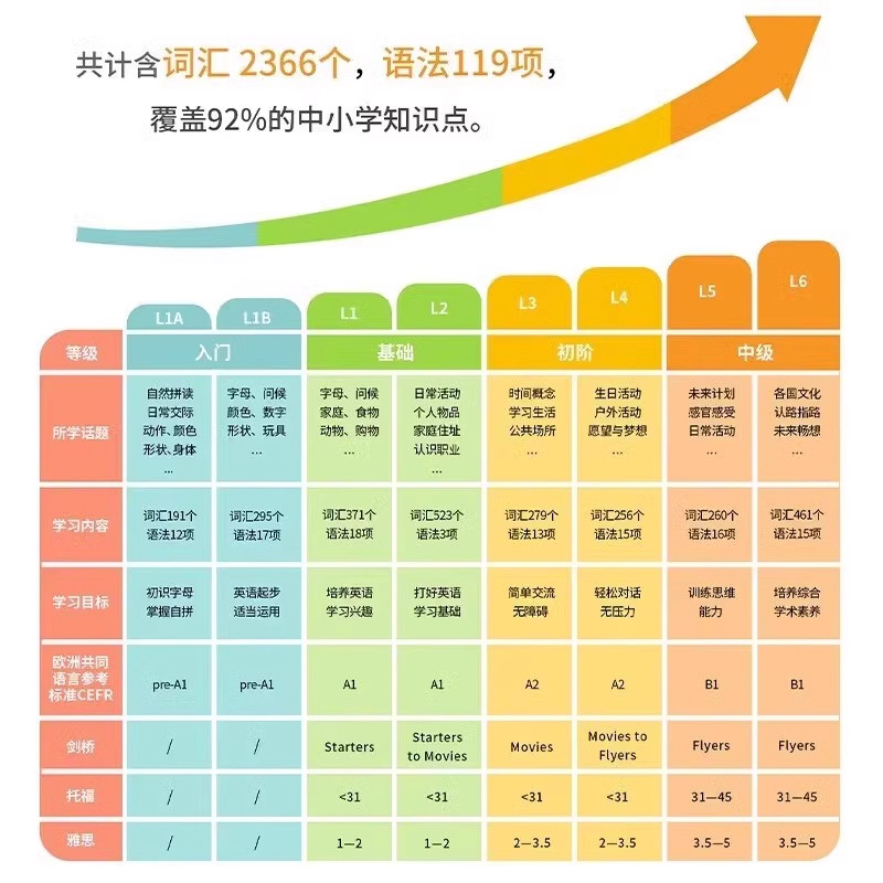原版进口 牛津少儿英语 第五版let's go 1级别学生 课本+练习册+线上账号小学英语letsgo教材牛津少儿英语lets go国内版好易学英语