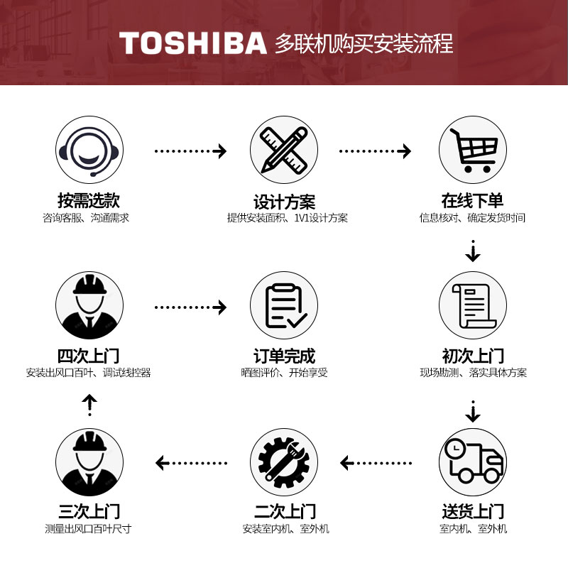 TOSHIBA东芝中央空调全直流变频冷暖家用多联机 一级能效 包安装 - 图1