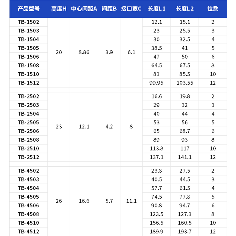 TB1510/TD1512接线端子排短接片连接条15A/25A汇流排纯铜排边插片-图0