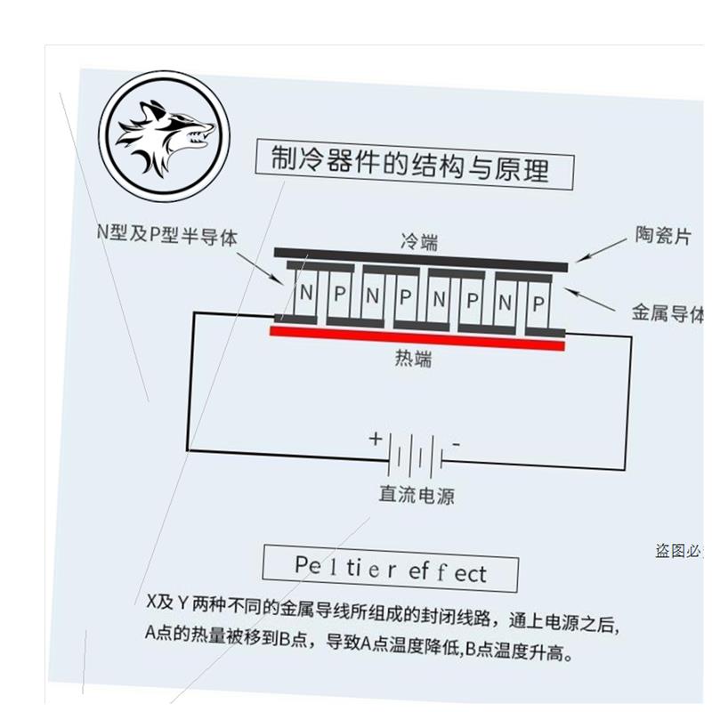 5V半导体制冷片小功率TEC1-04901/04902/04903/04904/04905/04906 - 图2