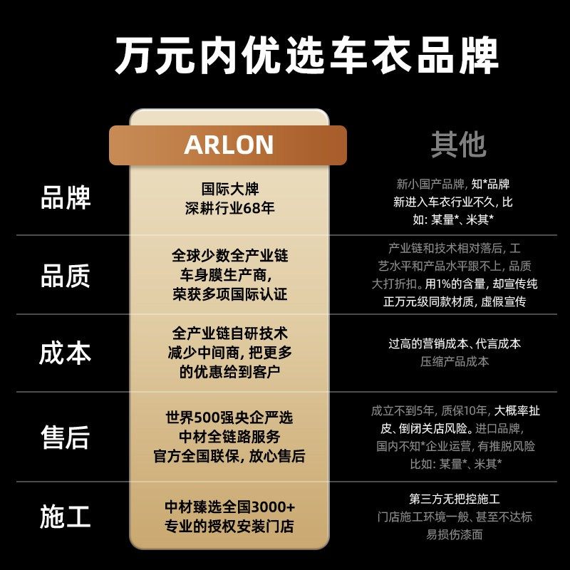 ARLON美国雅龙汽车隐形车衣tpu贴膜全车漆面保护膜划痕自修复L7,淘宝优惠券,粉丝福利购,淘宝优惠卷