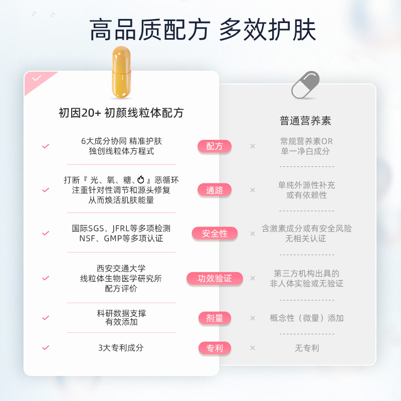 初因Supergene初颜线粒体胶囊祛黄抗糖护肤内调美白烟酰胺VC片 - 图2