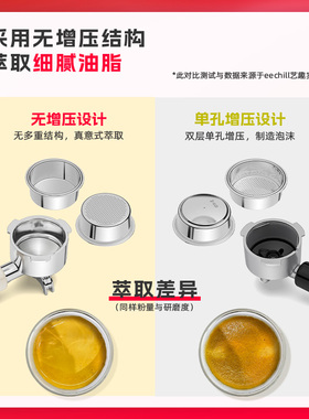 eechill艺趣咖啡机阿尔法&ultra组合套装萃取家用小型意式半自动