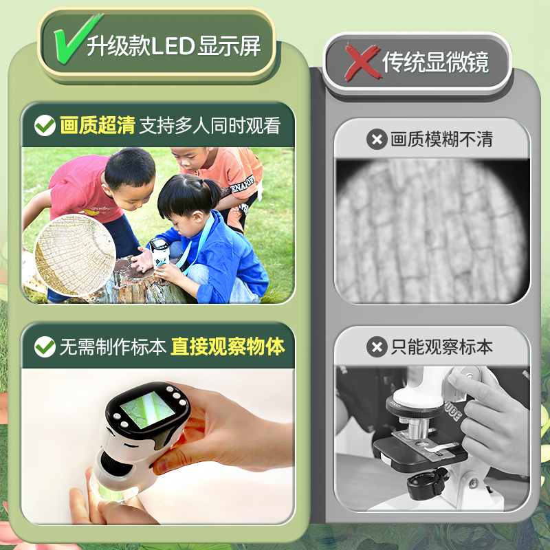 儿童显微镜便携式初中小学生专用科学实验可看细菌螨虫手持望远镜