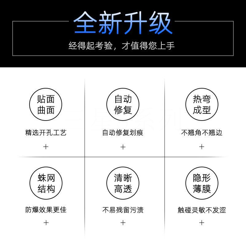 三星S25/S24/S23/22/21/20+手机膜Plus全屏Ultra保护FE水凝膜Edge - 图3