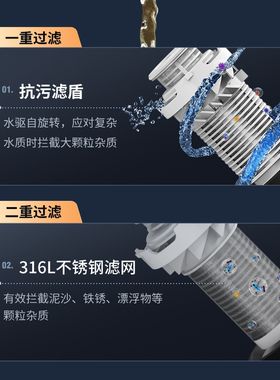 RAINSOFT润索前置过滤器