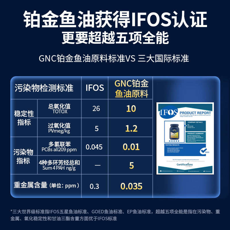 GNC铂金鱼油欧米伽omega3中老年软胶囊120粒四倍鱼油健身深海鱼油 - 图1