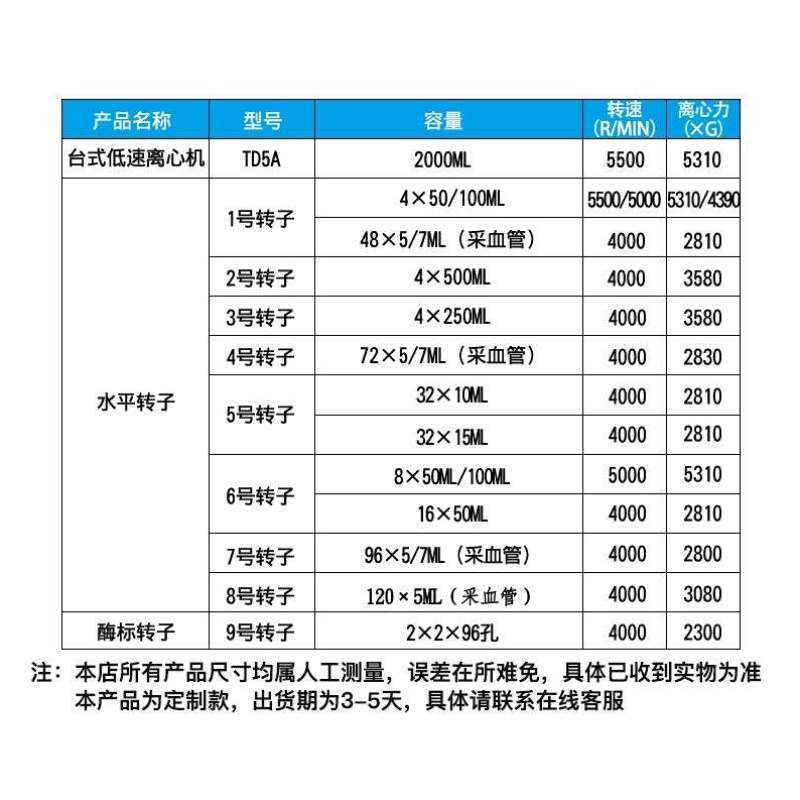 JTLIANGYOU低速水平离心机TD5A台式矿粉数显分离机实验室仪器5000 - 图2