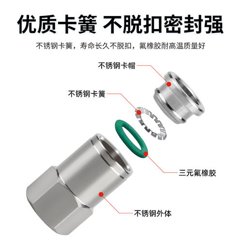 304不锈钢气动快速内丝接头快插直通PCF8-02耐高压耐高温6-01/03 - 图2
