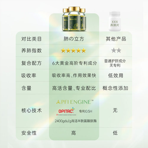 原知因肺立方槲皮素胶囊麦乐健康养肺部保健品礼盒官方正品旗舰店 - 图0