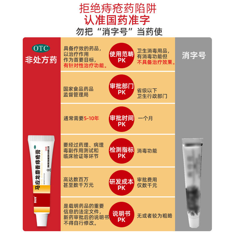 马应龙麝香痔疮膏正品20克内外痔根断消肉球治疗痔疮特效药-图2