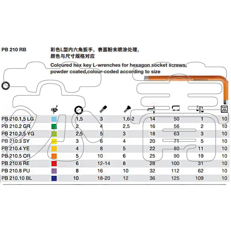 瑞士原装PB SWISS TOOLS彩色平头内六角扳手 彩虹 PB 210 RB 系列 - 图1