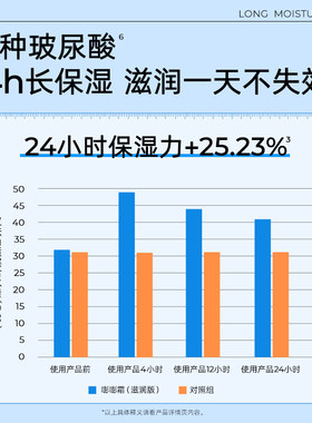 KKV颐莲嘭润修护霜滋润型保湿补水舒缓面霜嘭嘭霜