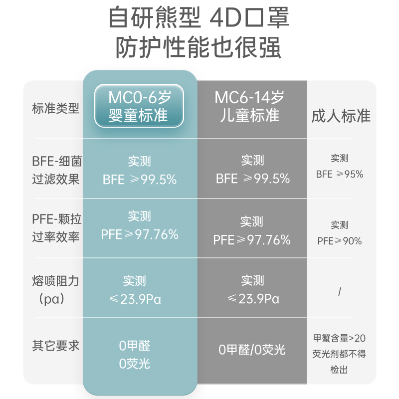 日本Morandi co防晒口罩MC立体熊型儿童放紫外线防护口罩成人适用