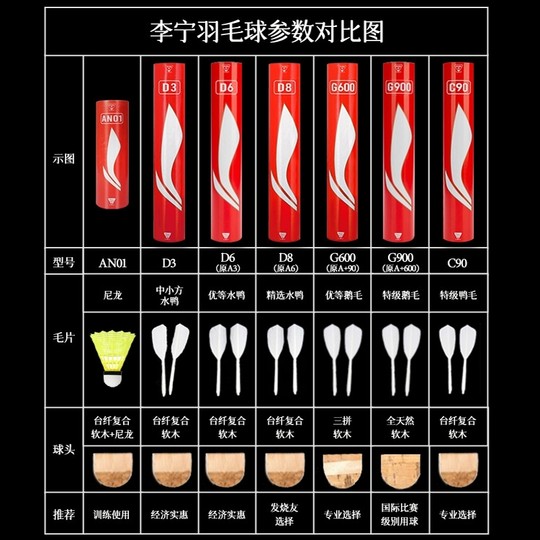 Li Ning Badminton Professional Durable Goose Feather Balls 12 Pack