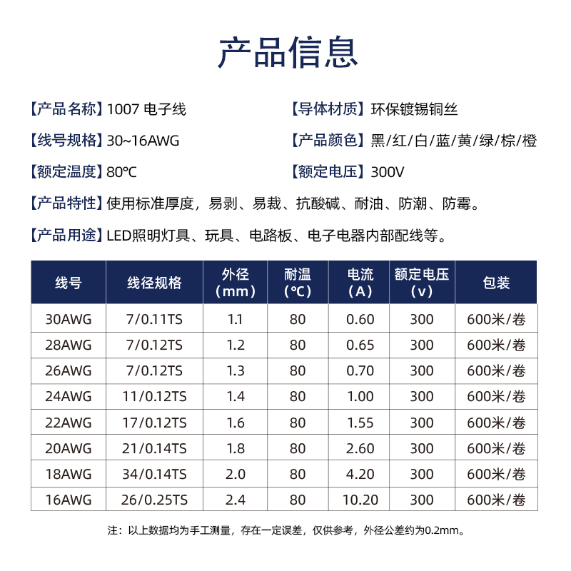 5米美标1007电子线30 28 26 24 20AWG镀锡铜电线焊接线导线包邮 - 图3