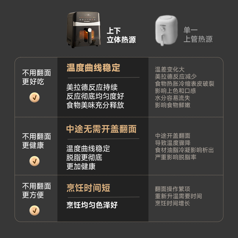 西屋可视化空气炸锅家用6升大容量金属内腔体多功能烤箱炸锅60H10-图1