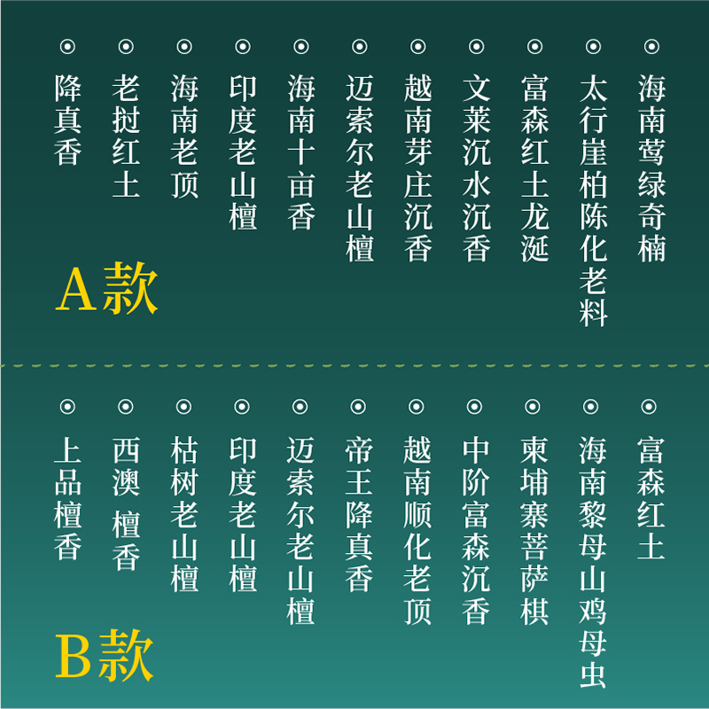 标本级学习套装线香天然沉香新老山檀香迈索尔降真崖柏黎母山虫漏 - 图1