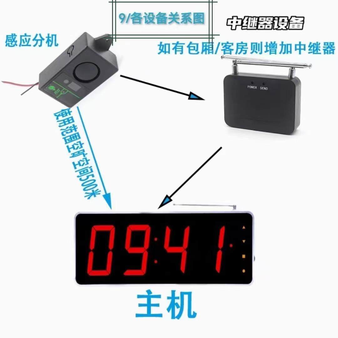 E-sports hotel Internet cafe computer host case graphics card anti-theft alarm open the case and quickly alarm to notify the front desk