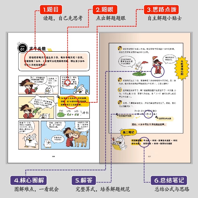 奥数三十六计漫画版 6册儿童版小学奥数启蒙教程举一反数学思维训练一二年级三四五六年级小升初奥数真题趣读36计一本讲 - 图2