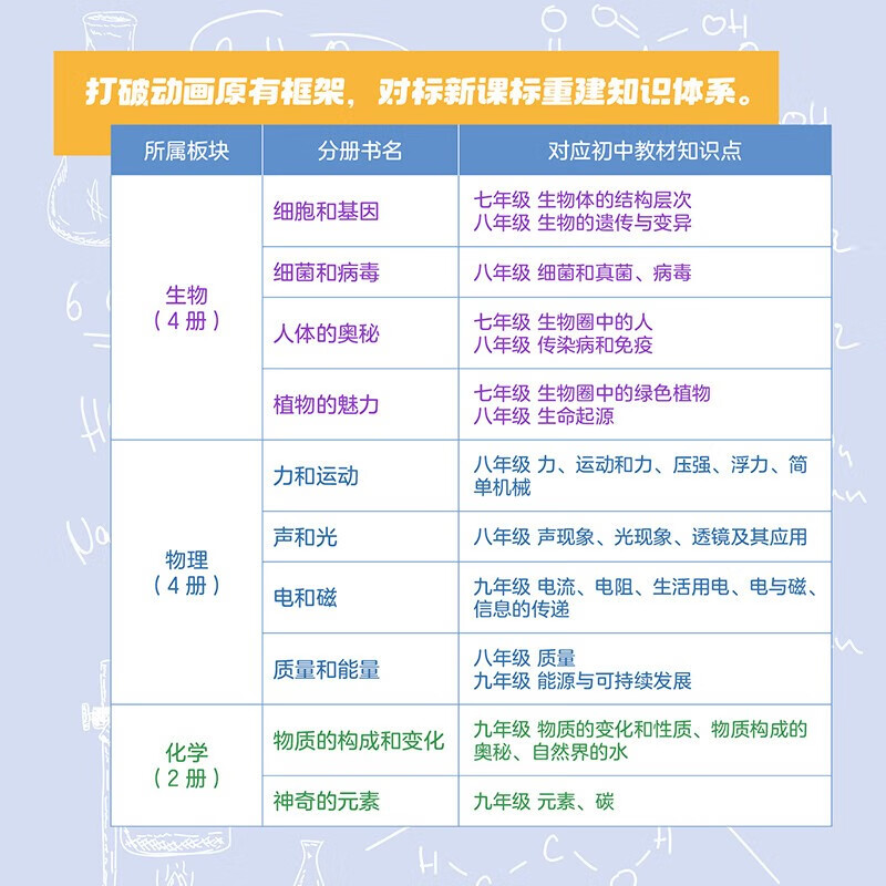 诺贝尔奖中的理化生全10册 平博士密码 细菌和病毒神奇的元素数理化 启蒙书小学生课外阅读书籍人体的奥秘 物理化学生物教材知识点 - 图1