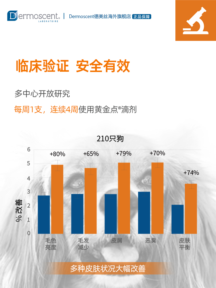 Dermoscent德美丝黄金点滴剂宠物狗强健皮肤除臭狗狗外用20-40kg-图0