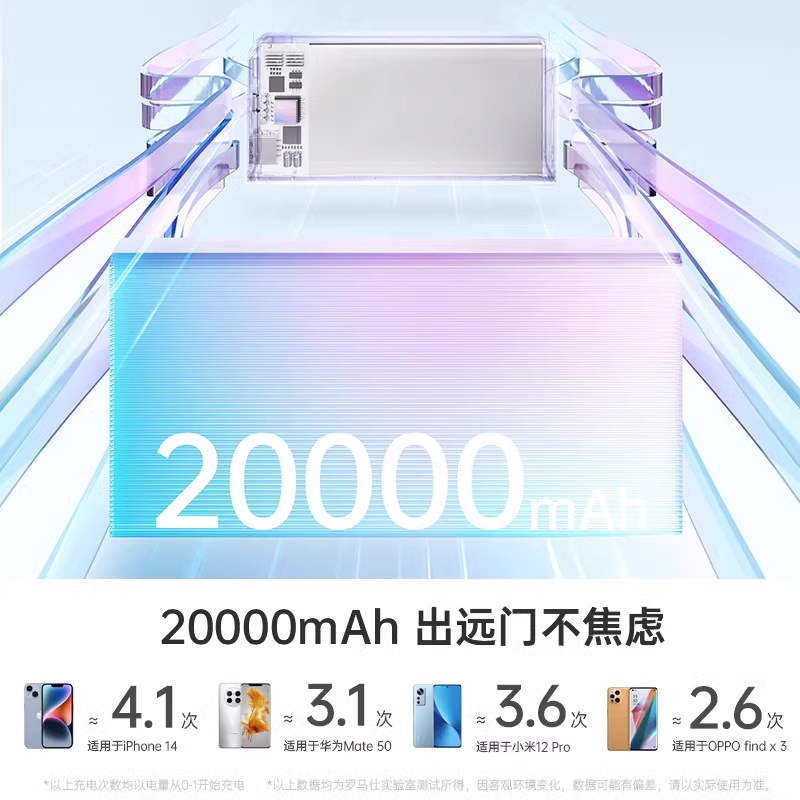 罗马仕20000毫安充电宝超级快充2万大容量双向闪充便携耐用户外电源适用于iphone小米华为oppo苹果15手机官方 - 图1