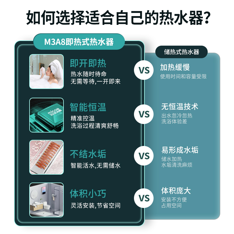 四季沐歌即热式电热水器家用小型智能恒温速热卫生间免储水洗澡机 - 图0