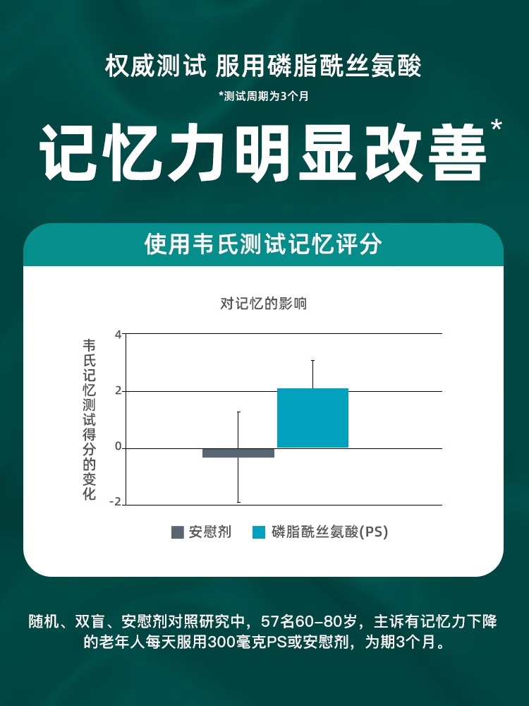 Neuriva脑动力磷脂酰丝氨酸软胶囊60粒补脑改善增强记忆力dha - 图1