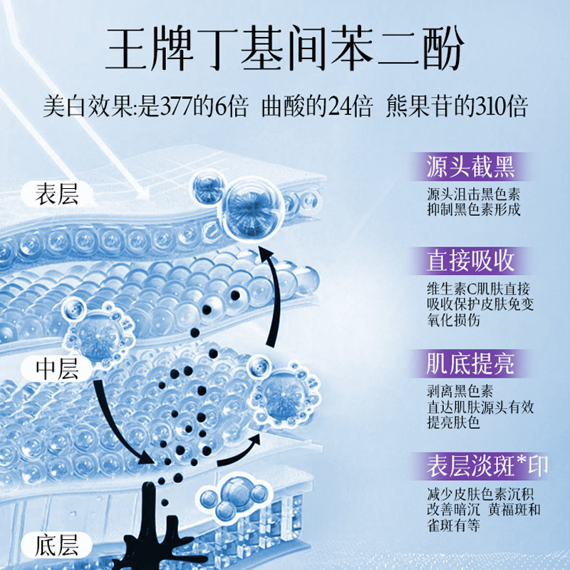 【组合套装】必扬左旋VC美白淡斑精华修护套装去黄提亮紧致护肤品,淘宝优惠券,粉丝福利购,淘宝优惠卷