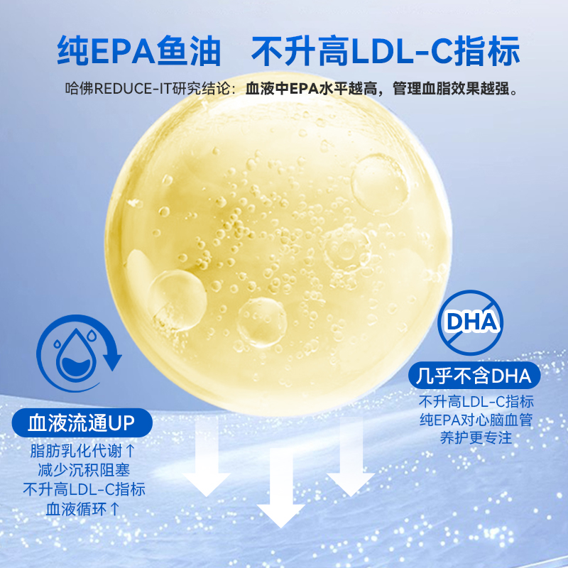 OMEGA BLU蓝美伽 97%高纯EPA鱼油深海鱼油软胶囊成人omega3欧米茄 - 图1