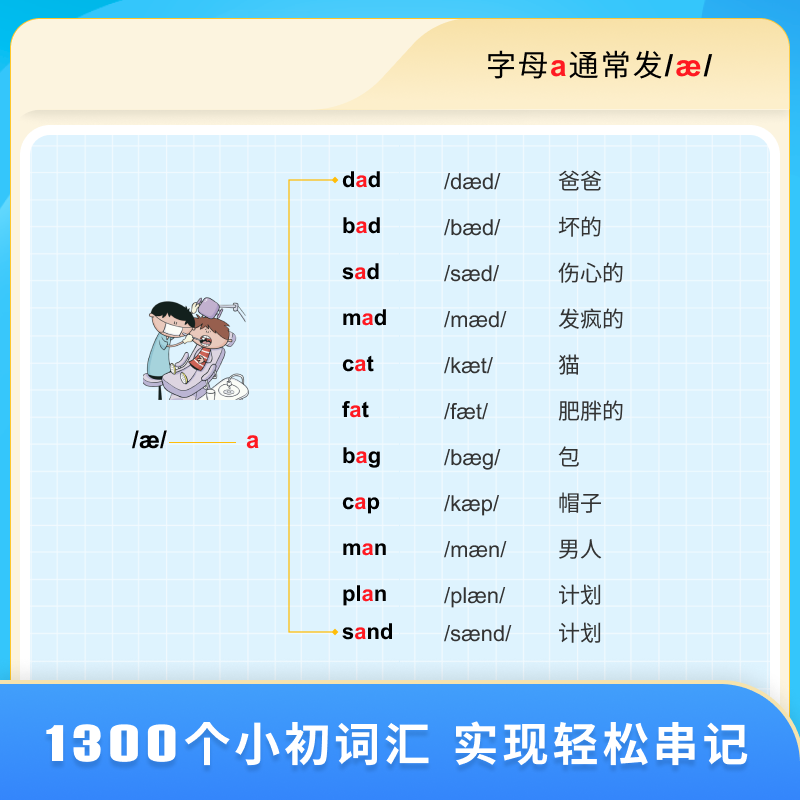 【自然拼读赠音标书】英语自然拼读法记单词一本通小学英语音标零基础入门单词记背神器英语自然拼读教材口诀速记