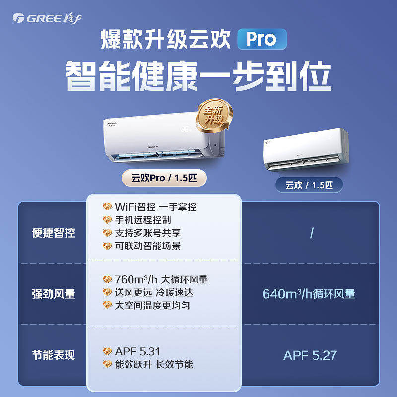 Gree/格力空调1匹/1.5匹新一级能效变频冷暖省电卧室家用云欢Pro