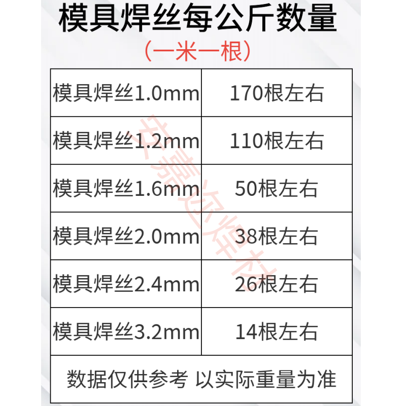 模具修补氩弧焊丝SKD11 H13 P20 45# 718冷焊模具钢修补堆焊焊条-图2