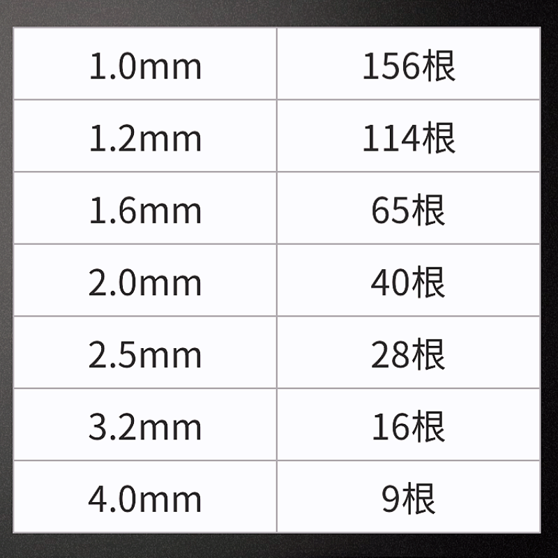 国标ER304不锈钢氩弧焊丝201/308/316L/309/310/2209焊接耗材光亮-图2